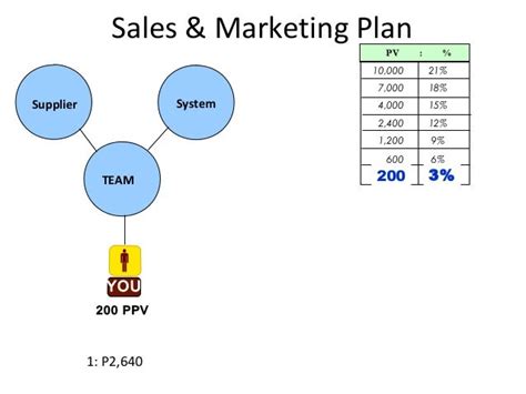 amway 7500 pv